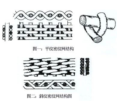 黄铜、纯镍、不锈钢丝金属丝编织密纹网,特种网,过滤网,滤网,不锈钢密纹网,密纹网,荷兰纹网,席型网,金属网