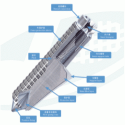 楔形网滤芯